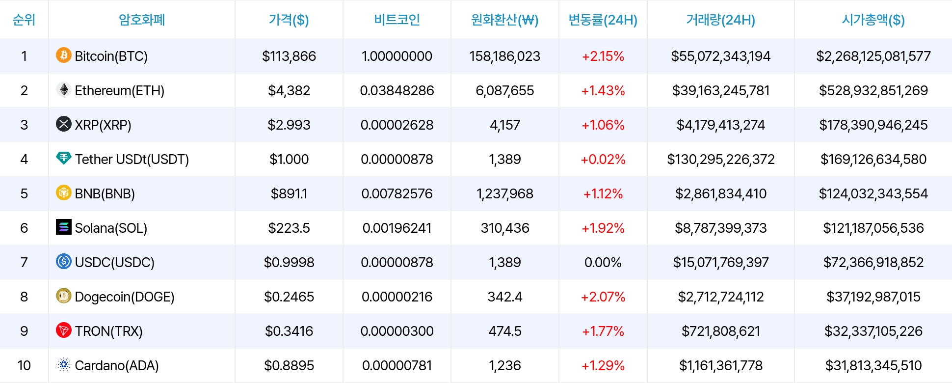 암호화폐 시세 데이터