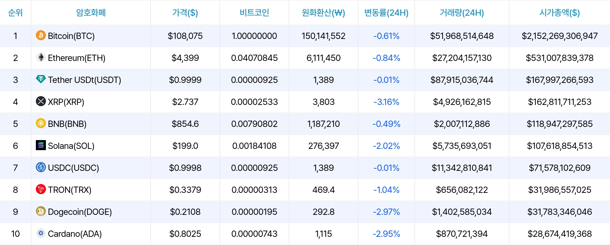암호화폐 시세 데이터