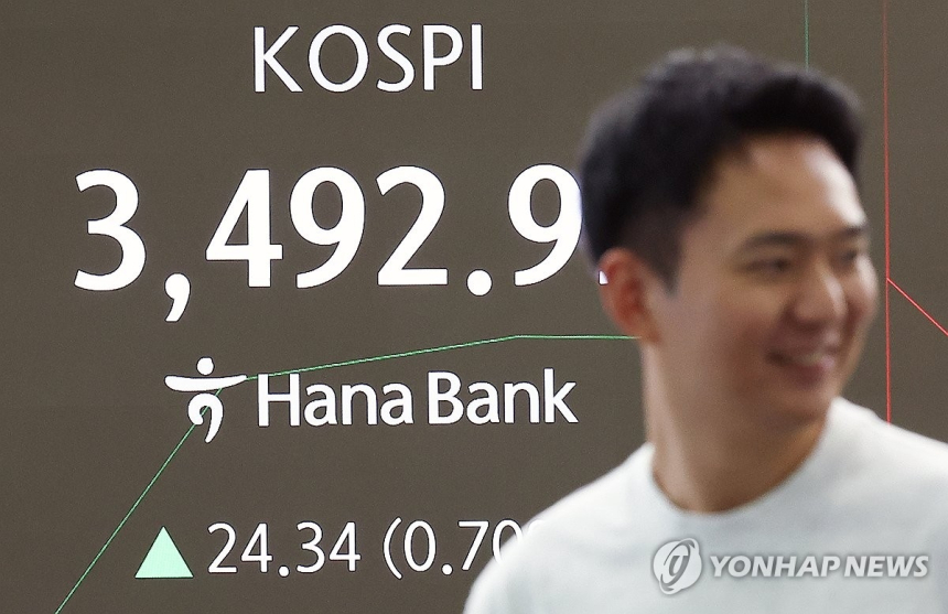  코스피, 사상 최고 3,490선 돌파…美 기술주 훈풍에 반도체株 강세