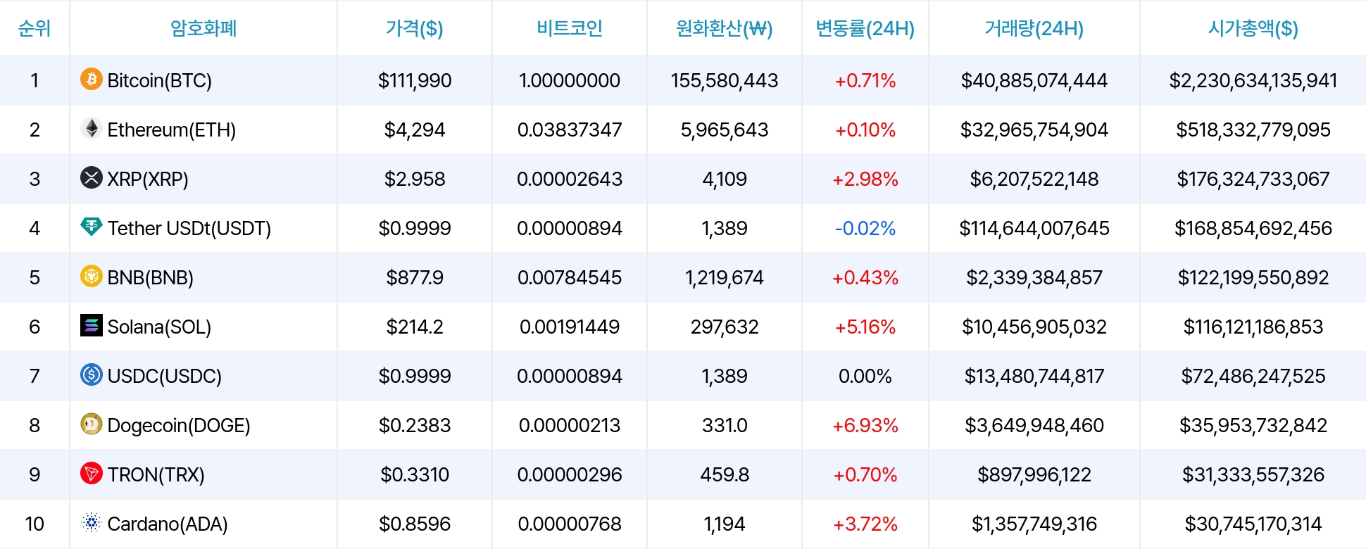 암호화폐 시세 데이터