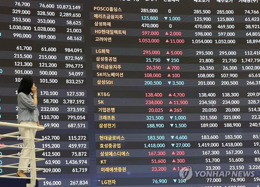  코스피 사상 최고에 IPO '부활'…명인제약·S2W 흥행 견인