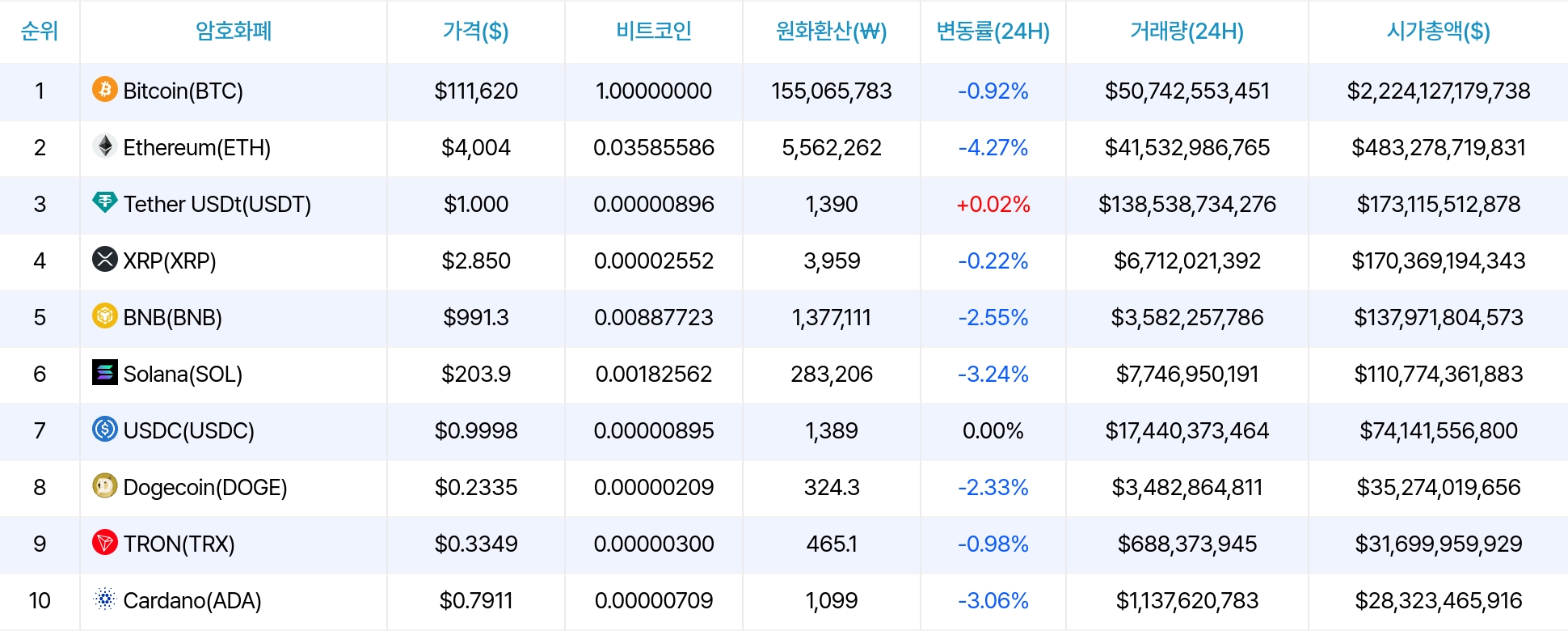 암호화폐 시세 데이터
