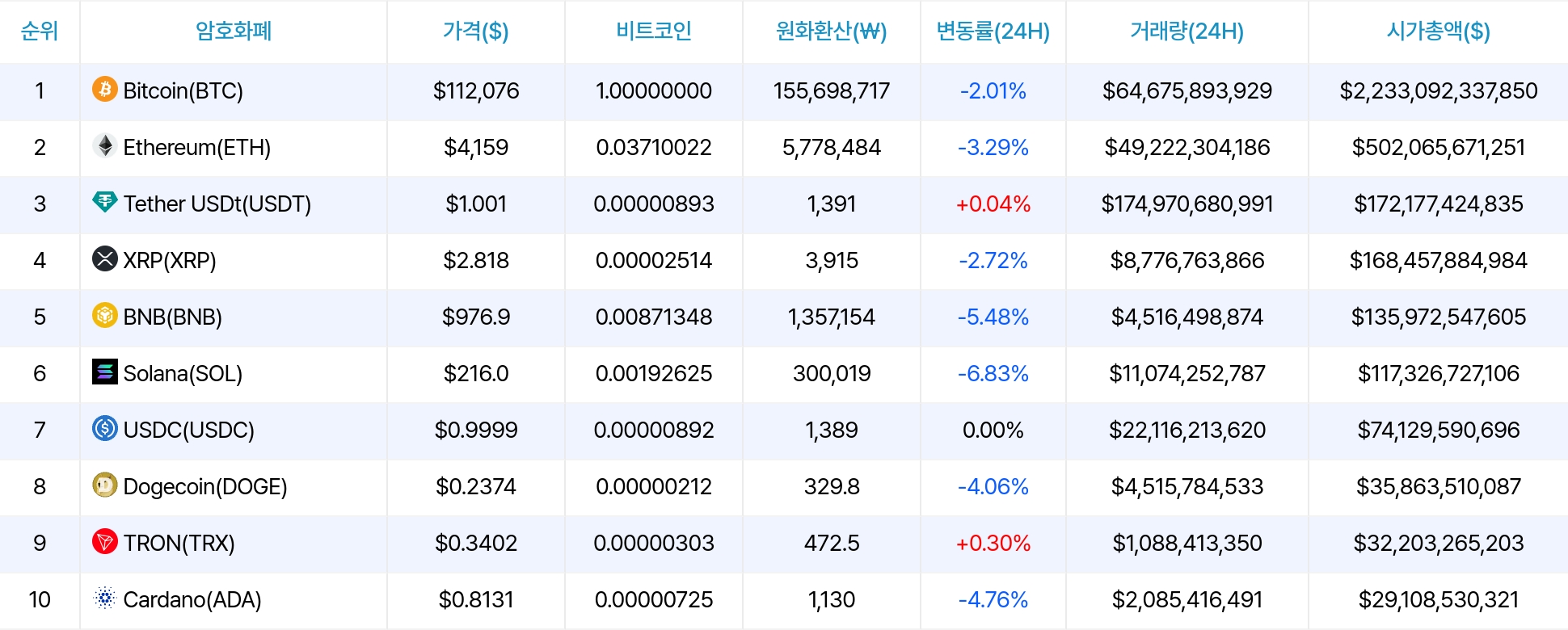 암호화폐 시세 데이터