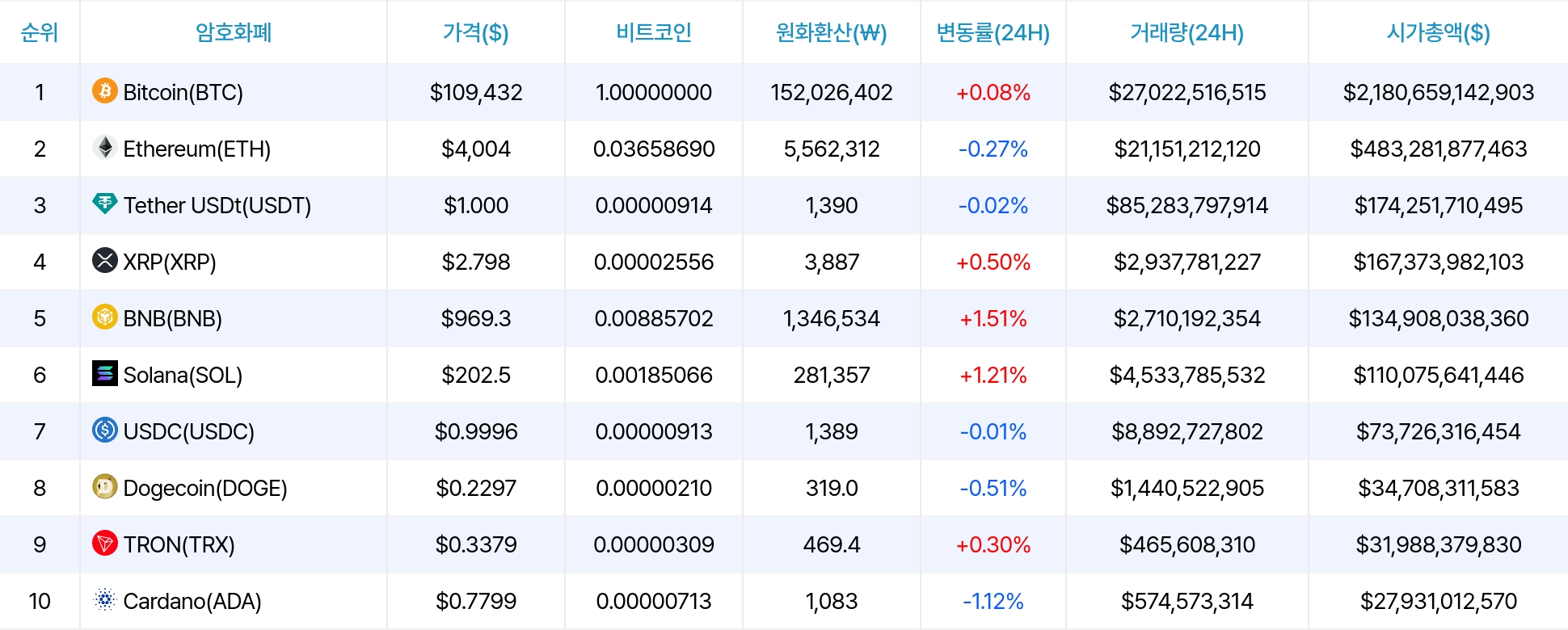 암호화폐 시세 데이터
