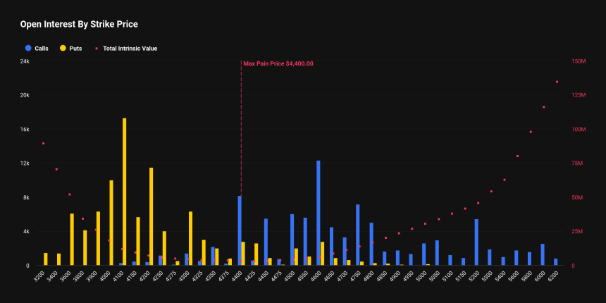  [알트 옵션 동향] 풋옵션 쏠림 강화…ETH·SOL·XRP 약세 신호 감지