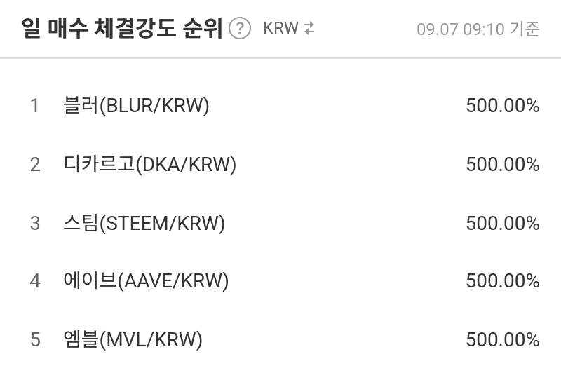 일 매수 체결강도 순위