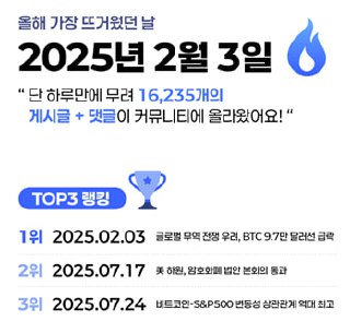 가상자산 커뮤니티, 가장 활발한 시간은 밤 10시…월요일에 이용자 많아