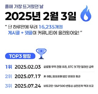 가상자산 커뮤니티, 가장 활발한 시간은 밤 10시…월요일에 이용자 많아