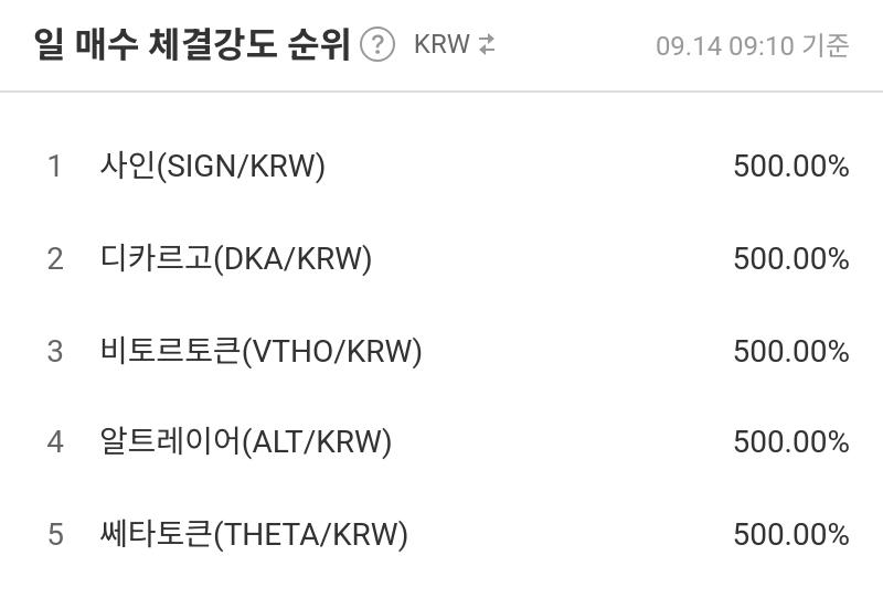 일 매수 체결강도 순위