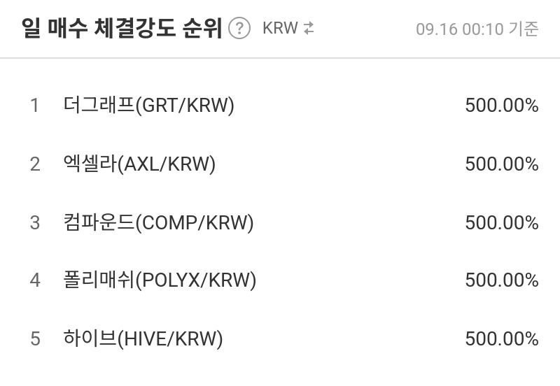 일 매수 체결강도 순위