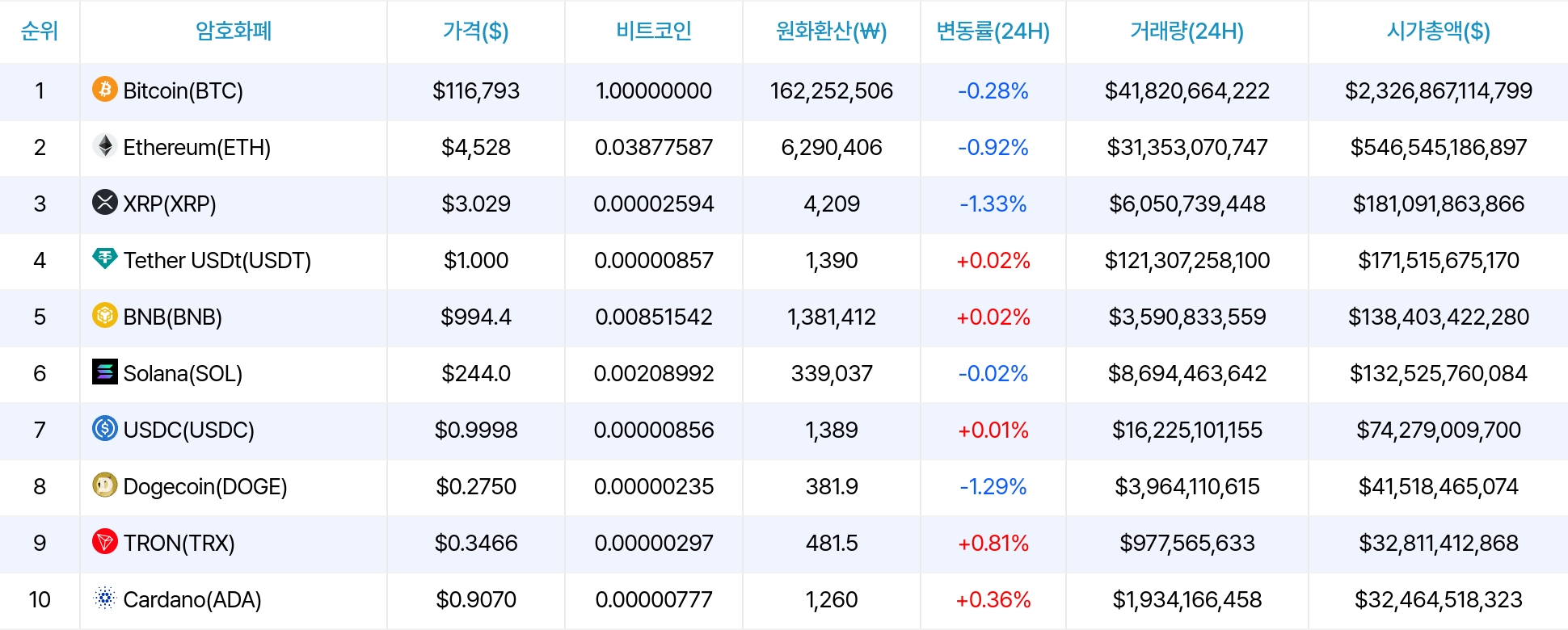암호화폐 시세 데이터