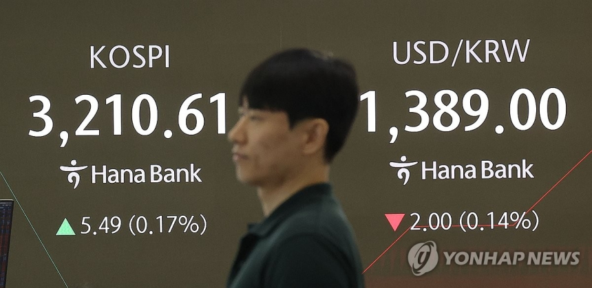  코스피 3,215 돌파…외국인·기관 '쌍끌이 매수'에 상승세