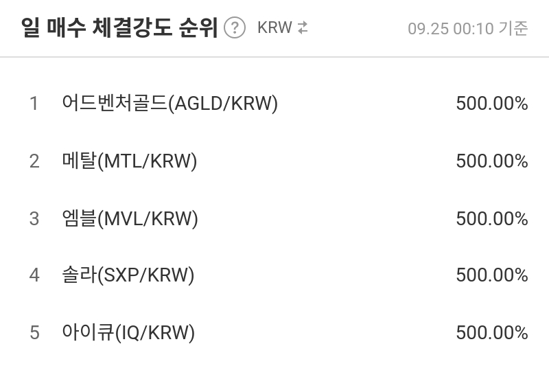 일 매수 체결강도 순위