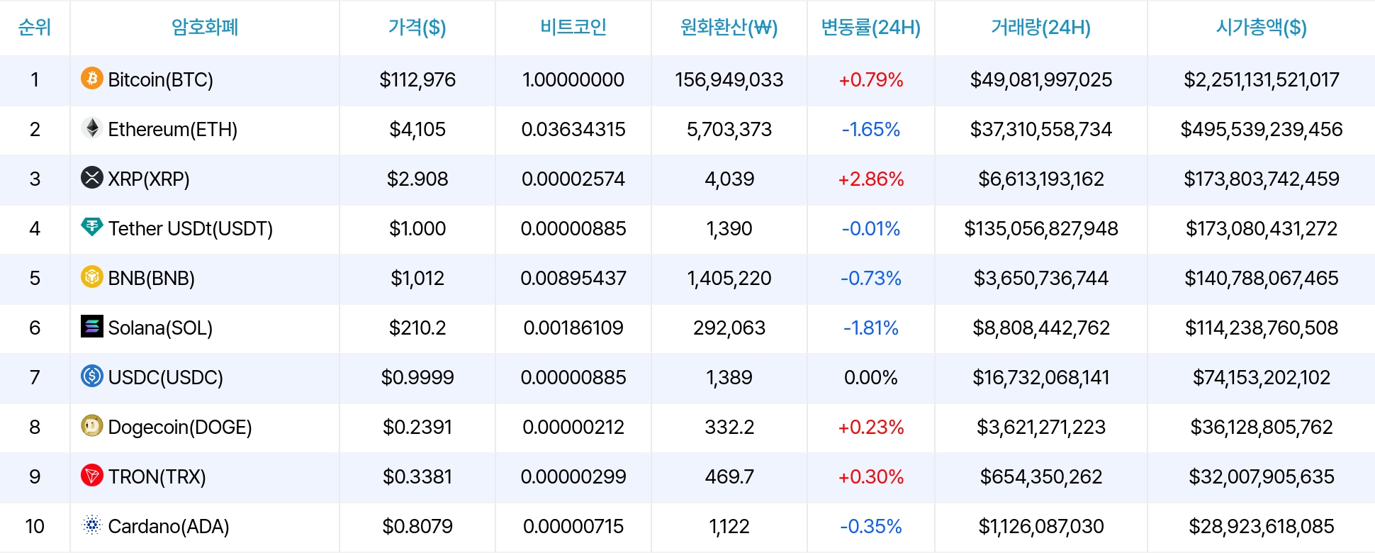암호화폐 시세 데이터