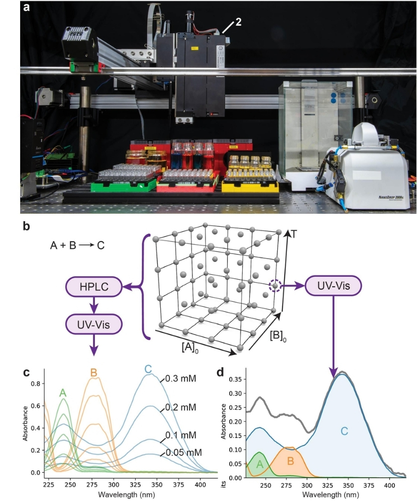  AI 로봇이 하루 1천 번 실험… 화학 반응 분석 패러다임이 바뀐다