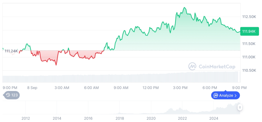  [모닝 시세브리핑] 암호화폐 시장 혼조세… 비트코인 11만1946달러, 이더리움 4295달러