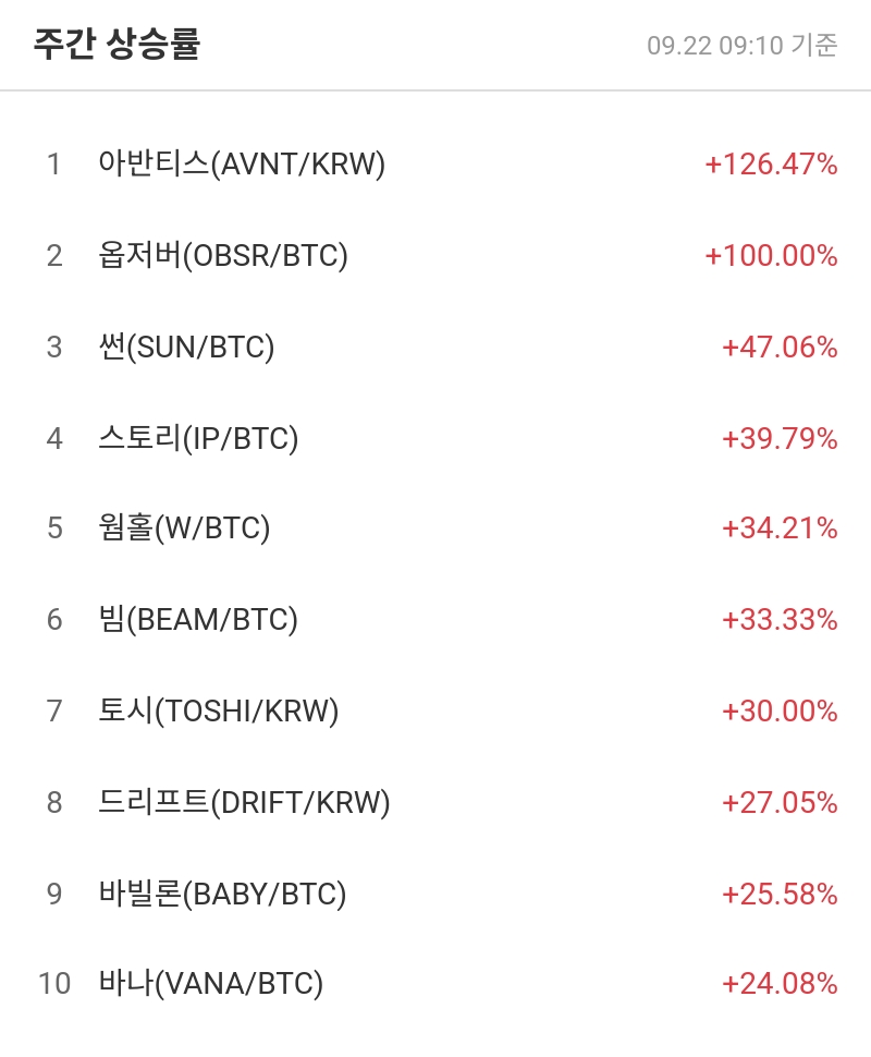 주간 상승률