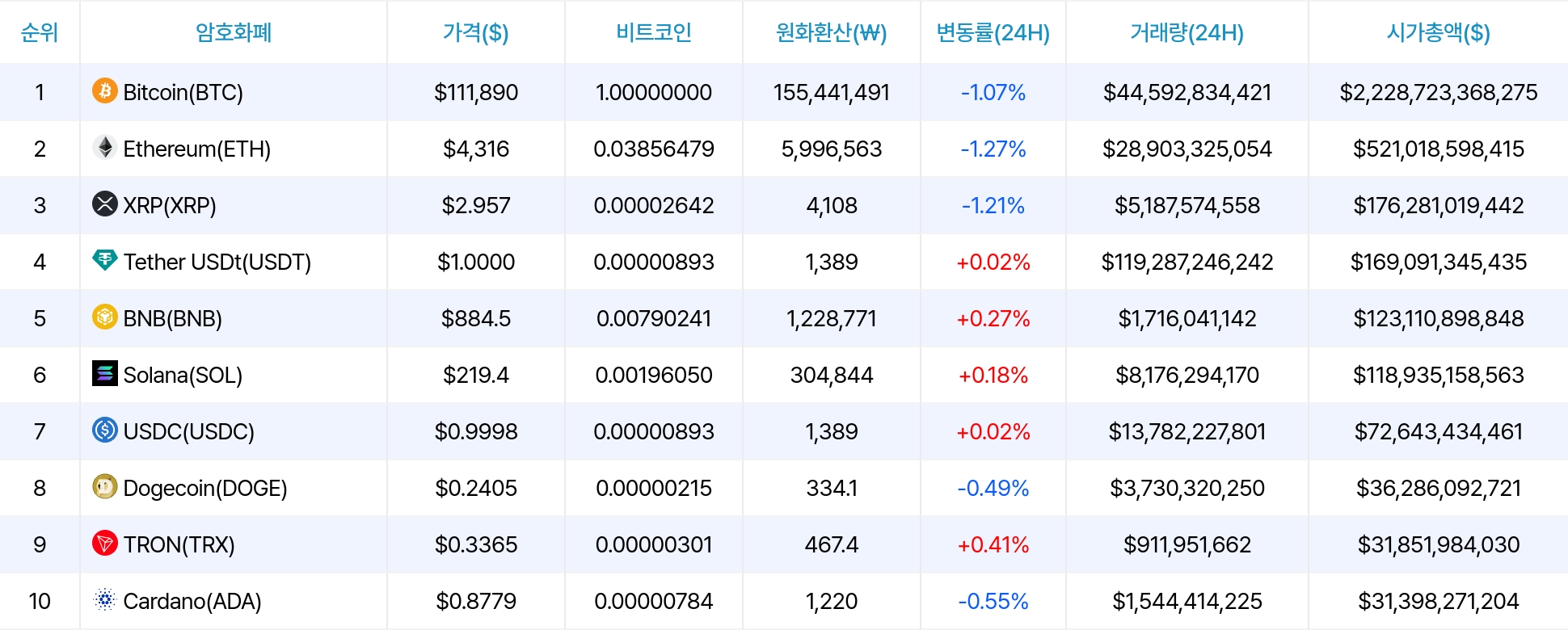 암호화폐 시세 데이터