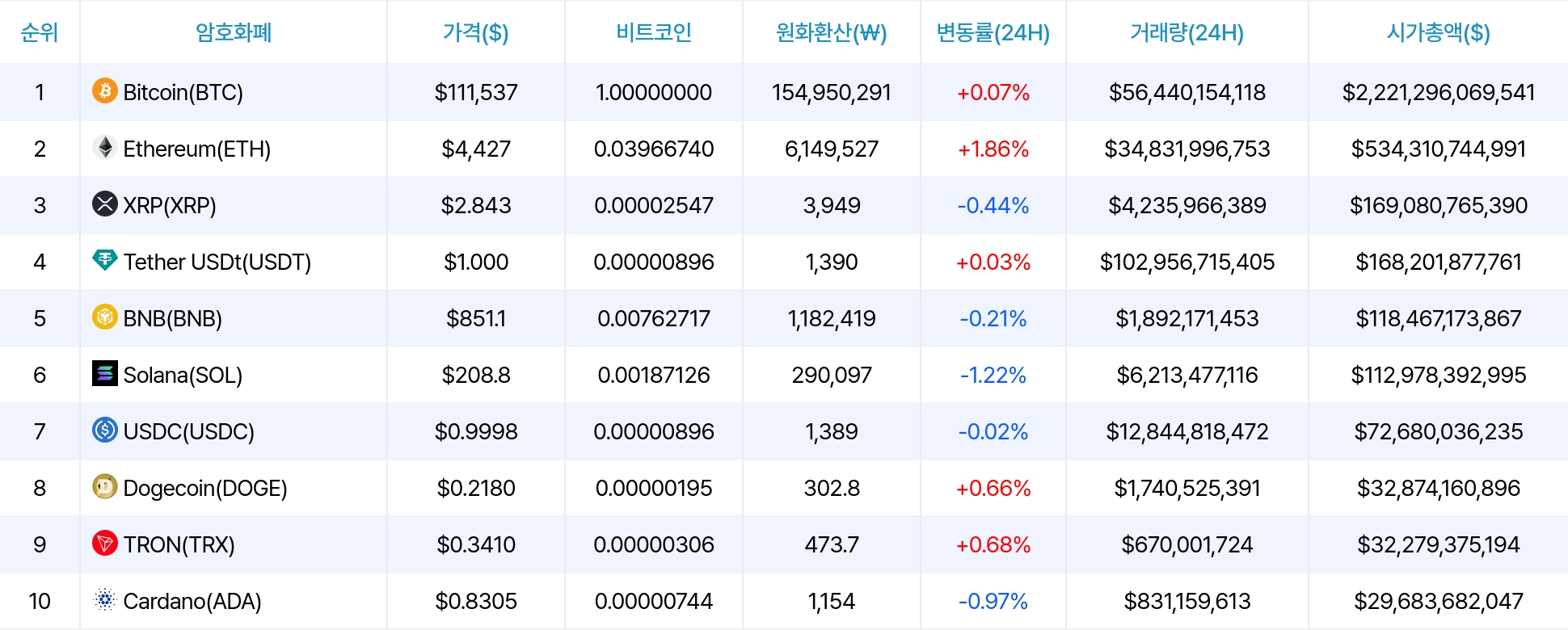 암호화폐 시세 데이터