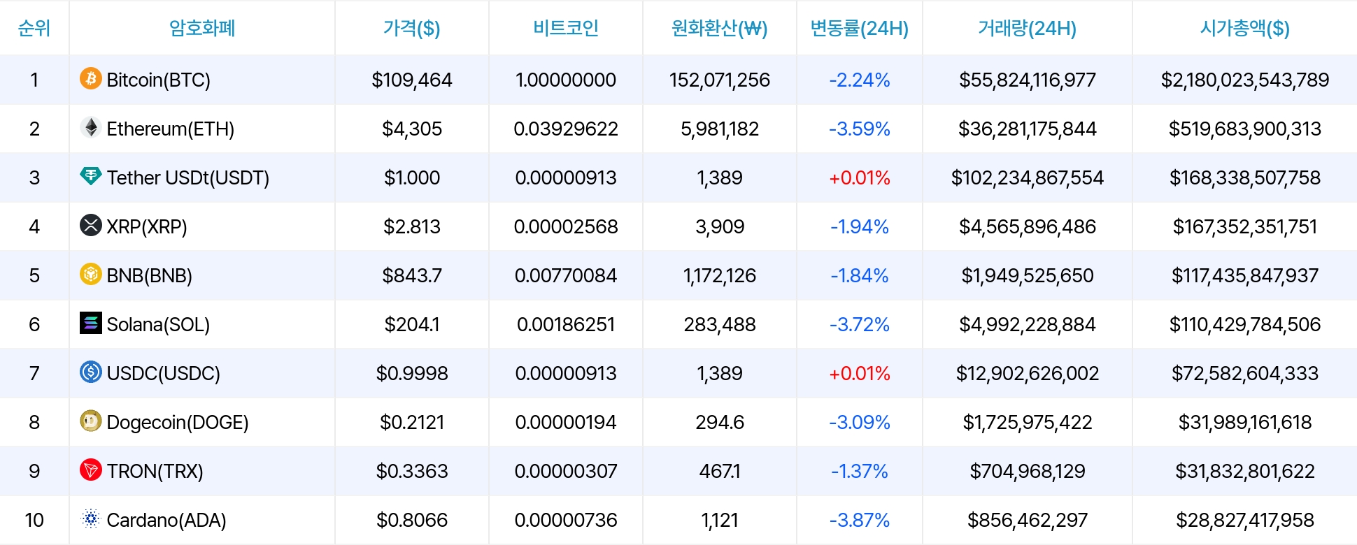 암호화폐 시세 데이터