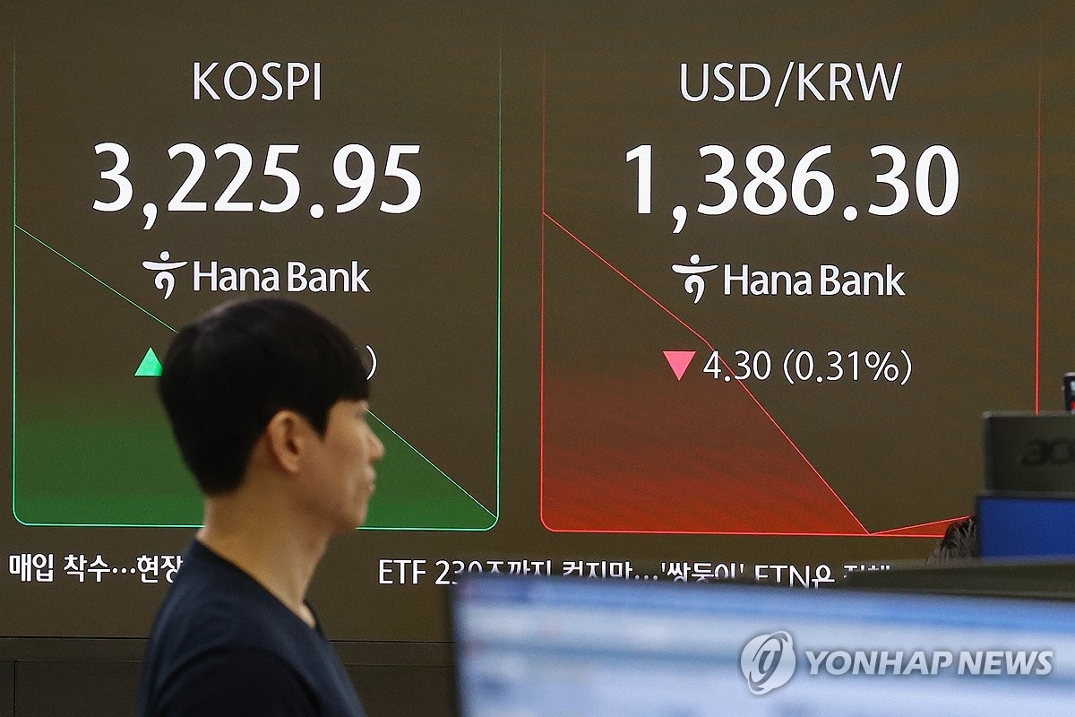 코스피, 미국 금리 인하 기대·세제 개편 호재에 3,240선 돌파