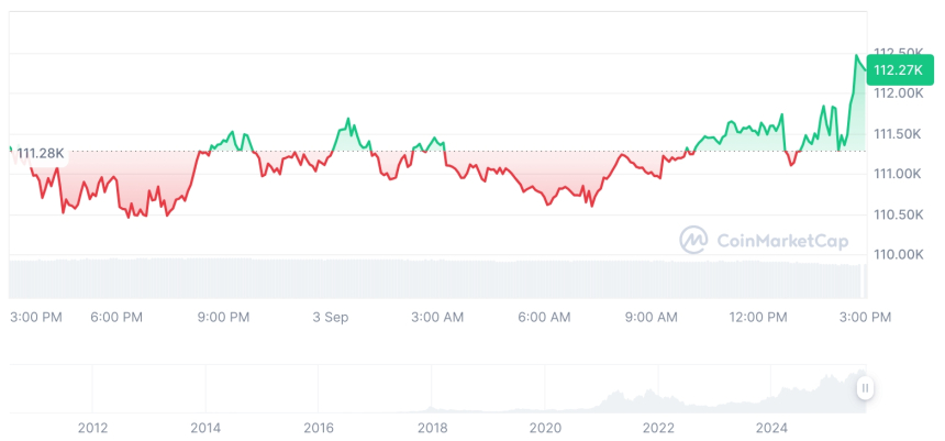  [자정 시세브리핑] 암호화폐 시장 혼조세… 비트코인 112,225달러, 이더리움 4,467달러