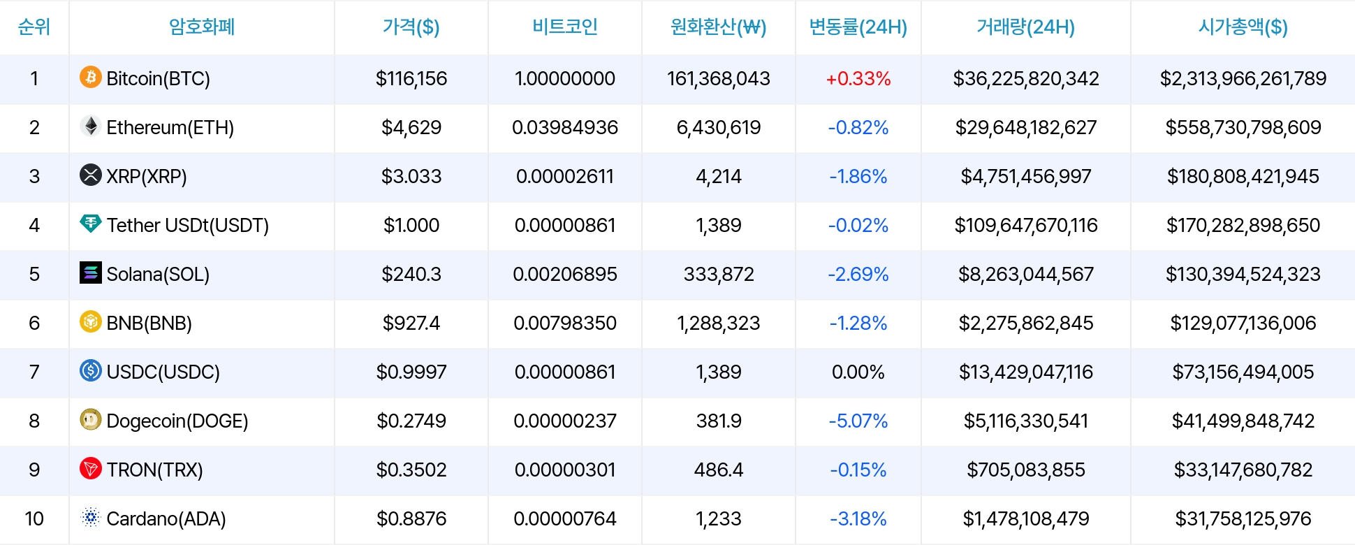 암호화폐 시세 데이터