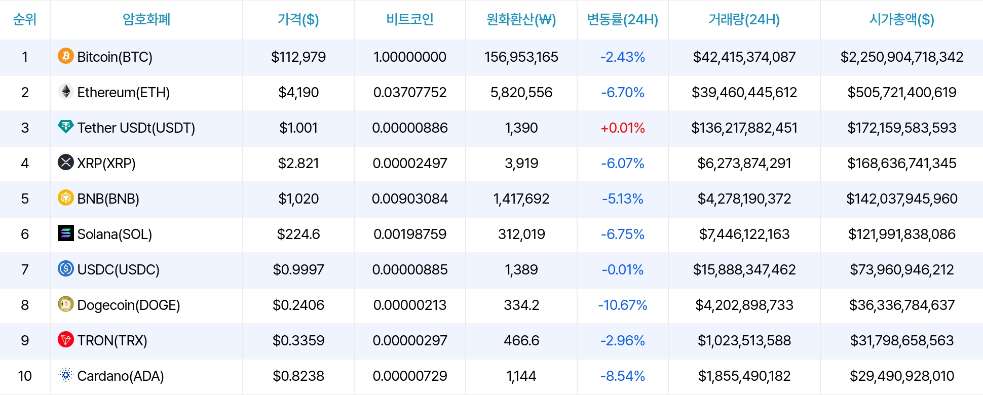 암호화폐 시세 데이터