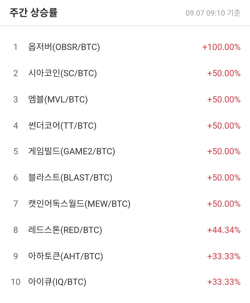 주간 상승률