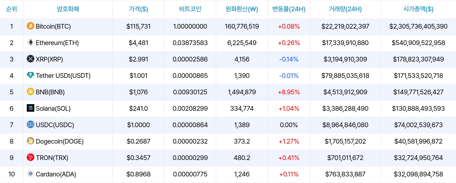 암호화폐 시세 데이터