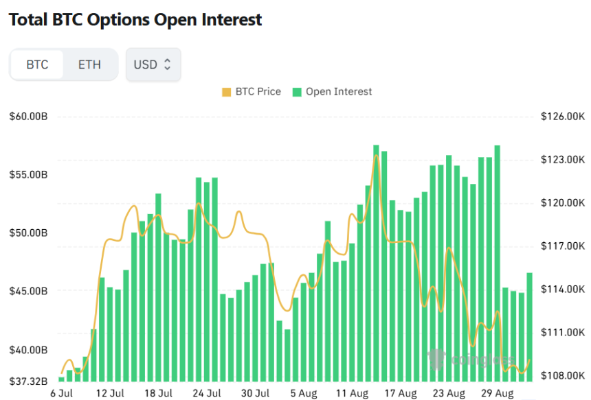  [비트 옵션 데일리] 미결제약정 466억 달러…풋옵션 거래량 근소 우위