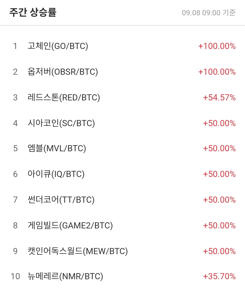 주간 상승률