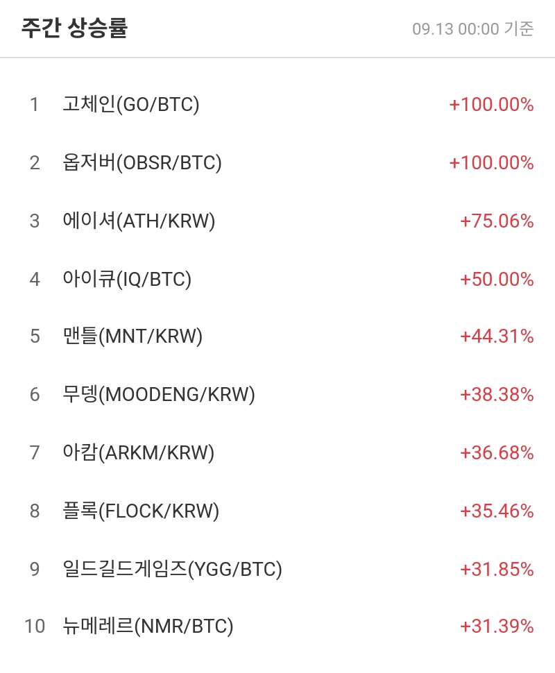 주간 상승률