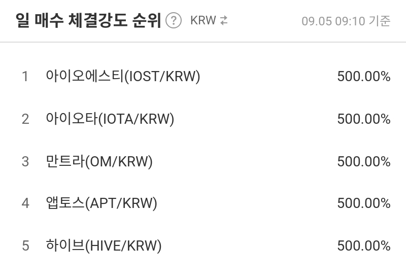 일 매수 체결강도 순위