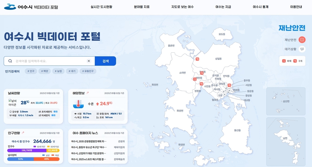 여수시, 빅데이터 포털 가동…시민 누구나 도시 정보를 한눈에