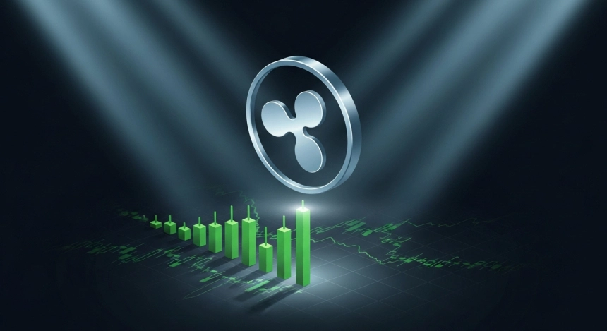 XRP, 골든크로스 형성하며 3.5달러 향해 상승…ETF 기대감까지 겹쳐