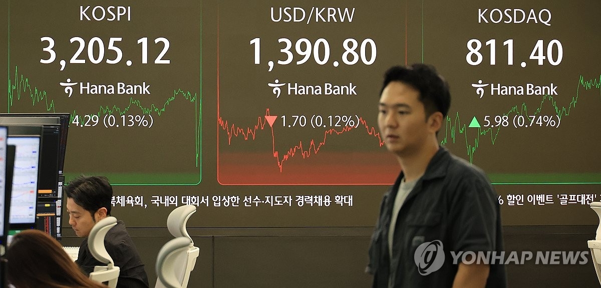 코스피, 美 고용지표 앞두고 관망…3,200선 간신히 수성