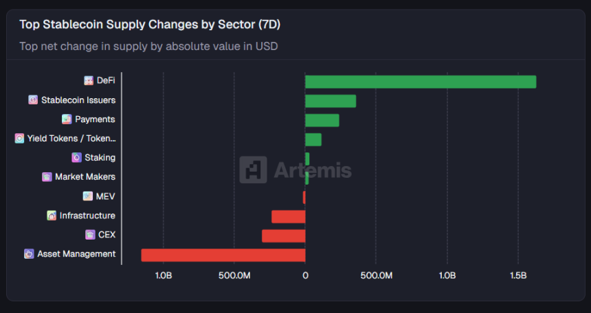  [스테이블 플로우] 디파이, 스테이블코인 공급 주도...이더리움·플라즈마·리네아 성장세