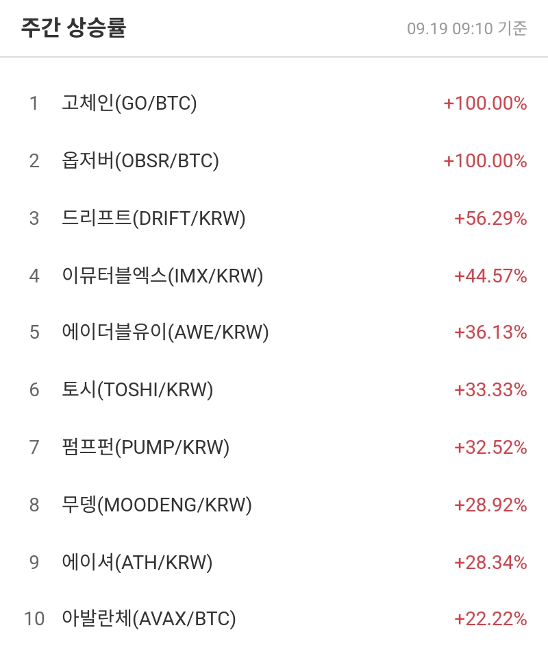 주간 상승률