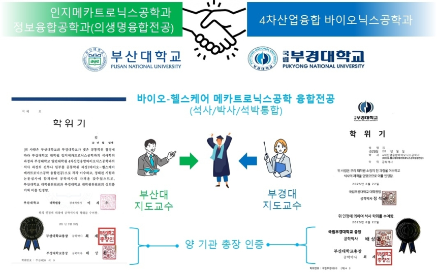  부산대·부경대, 바이오-메카트로닉스 융합전공 신설…차세대 헬스케어 인재 키운다