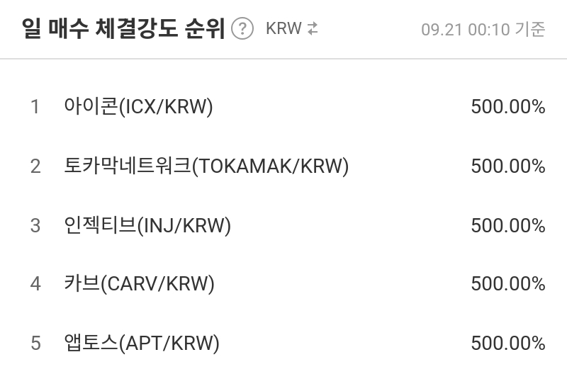 일 매수 체결강도 순위
