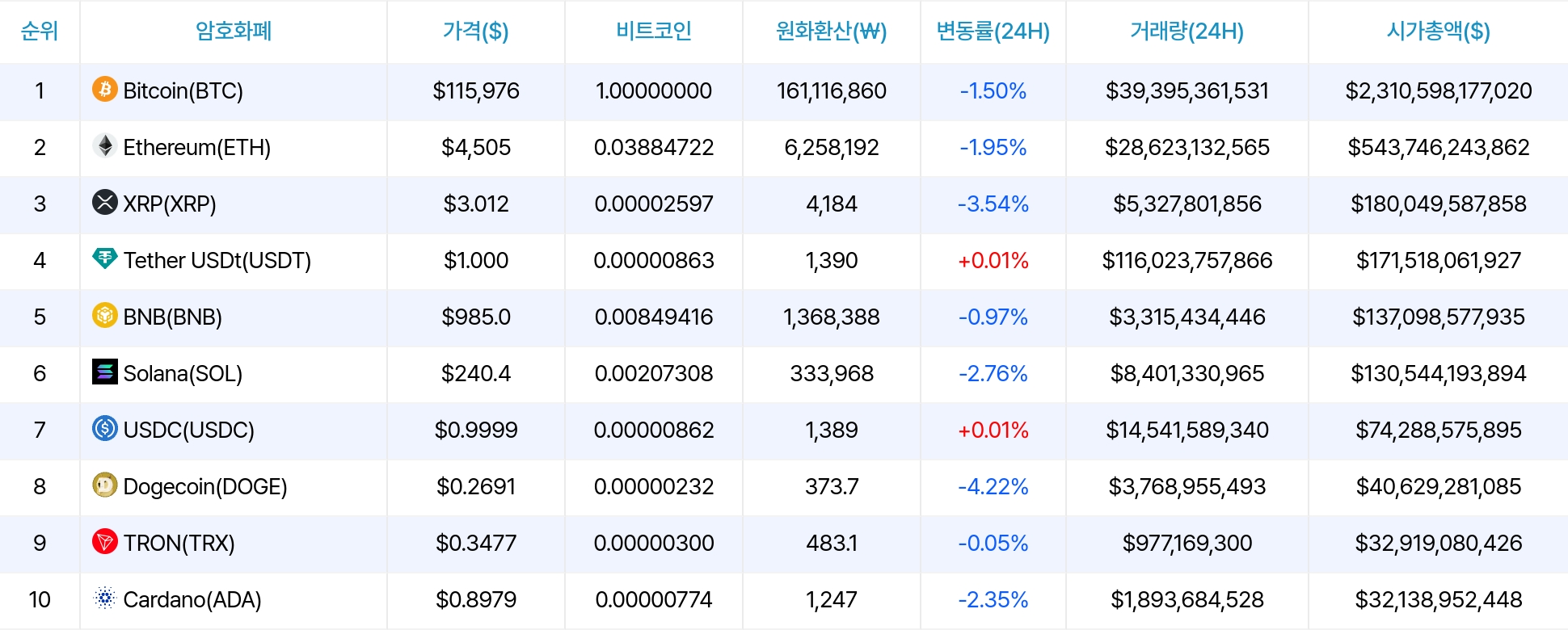 암호화폐 시세 데이터