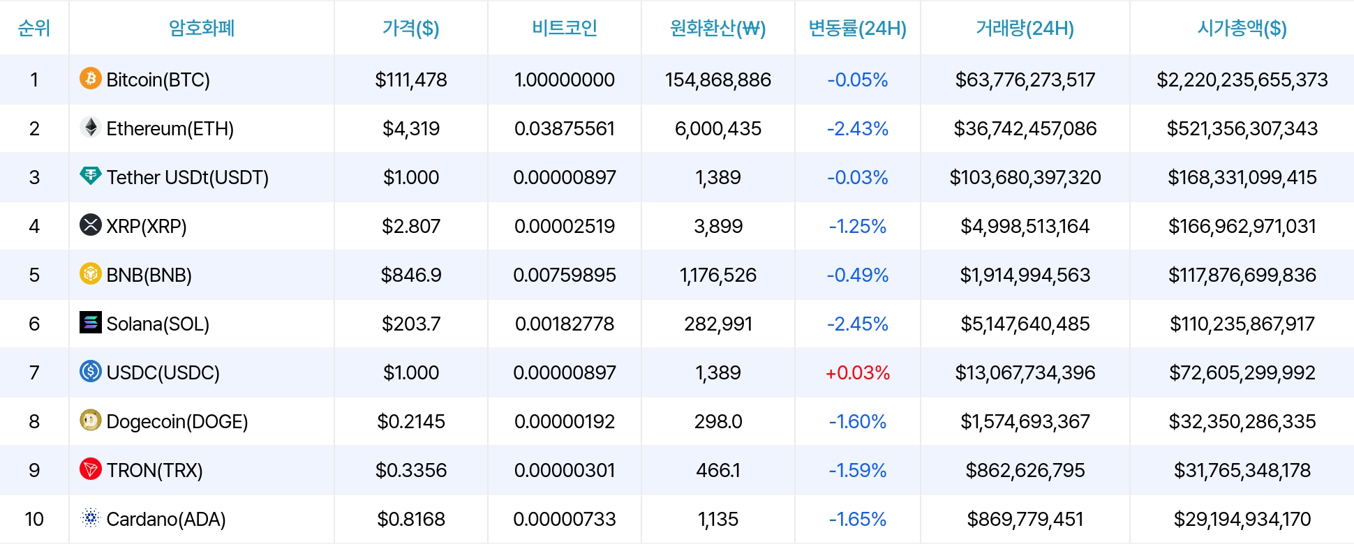 암호화폐 시세 데이터
