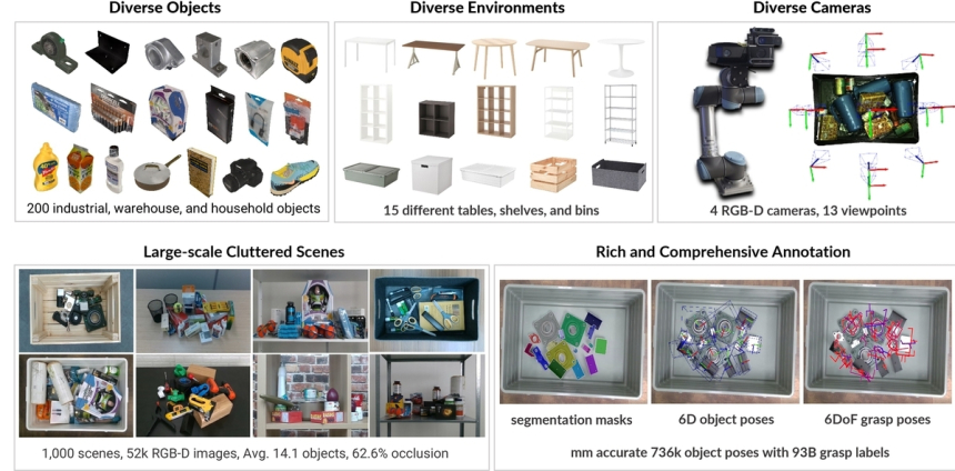  복잡한 현실도 척척…국내 연구진, 로봇 AI 위한 초대형 데이터세트 공개