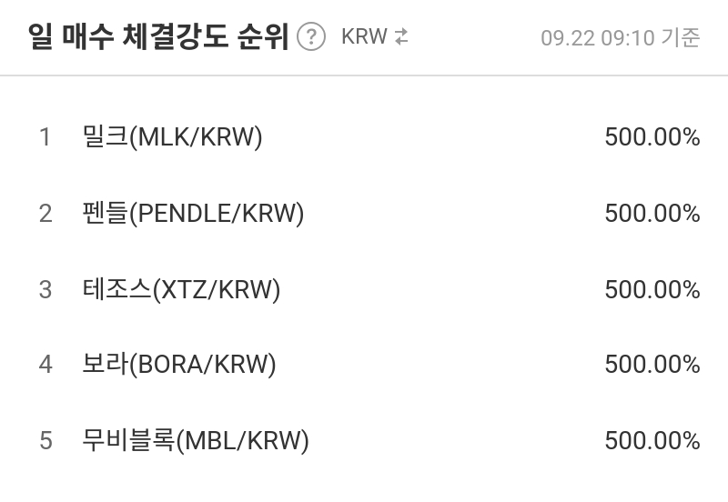 일 매수 체결강도 순위