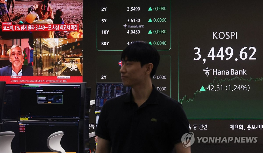  코스피, 외국인 매수 속 5일 연속 최고치 경신…3,450선 눈앞