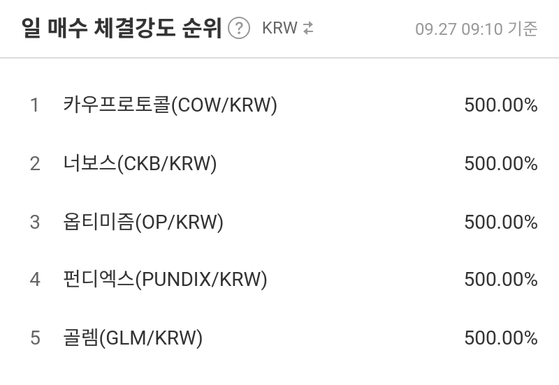 일 매수 체결강도 순위