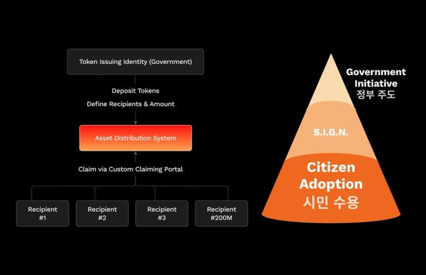  사인(S.I.G.N.), 국가 단위 디지털 전환 위한 소버린 Web3 인프라 백서 공개