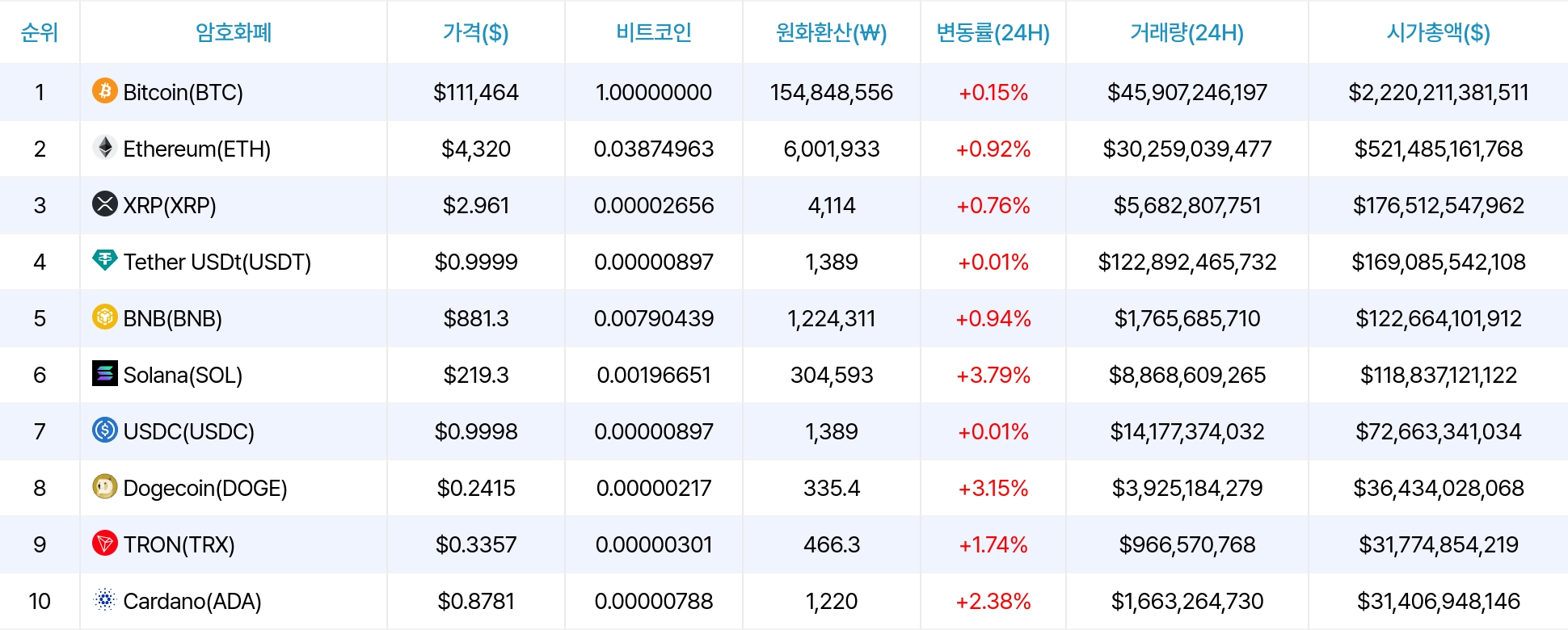 암호화폐 시세 데이터
