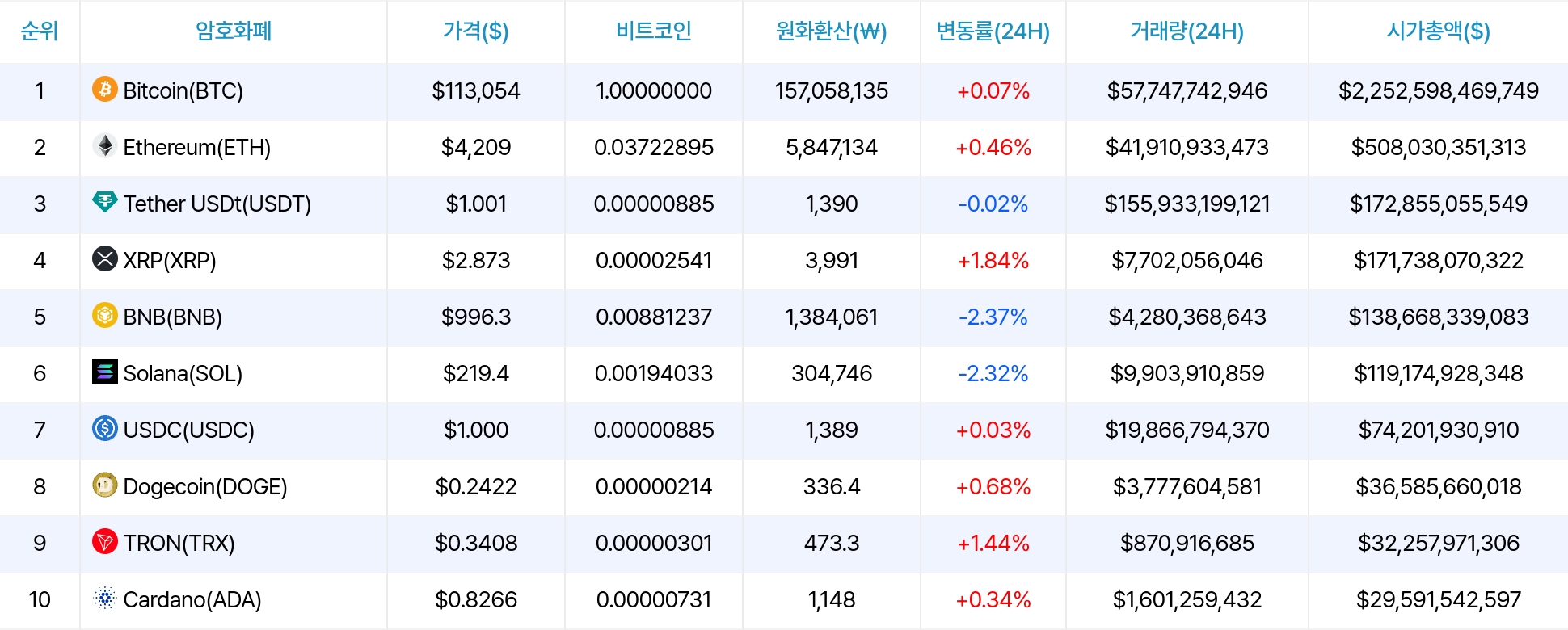 암호화폐 시세 데이터